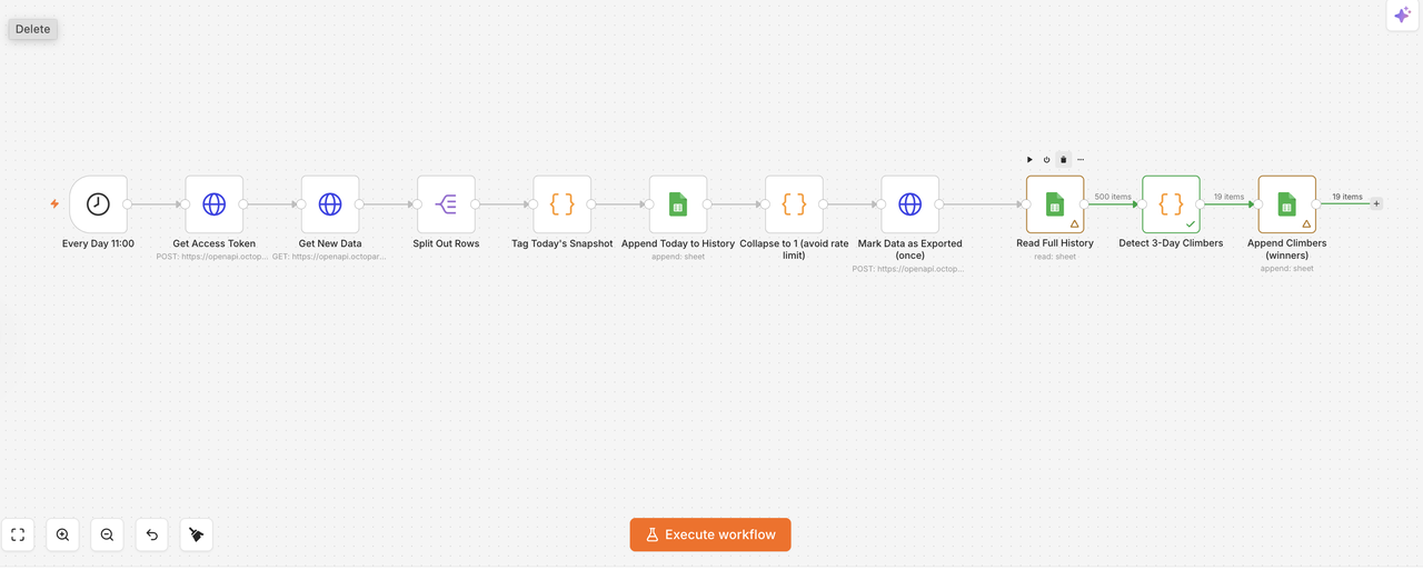 n8n workflow