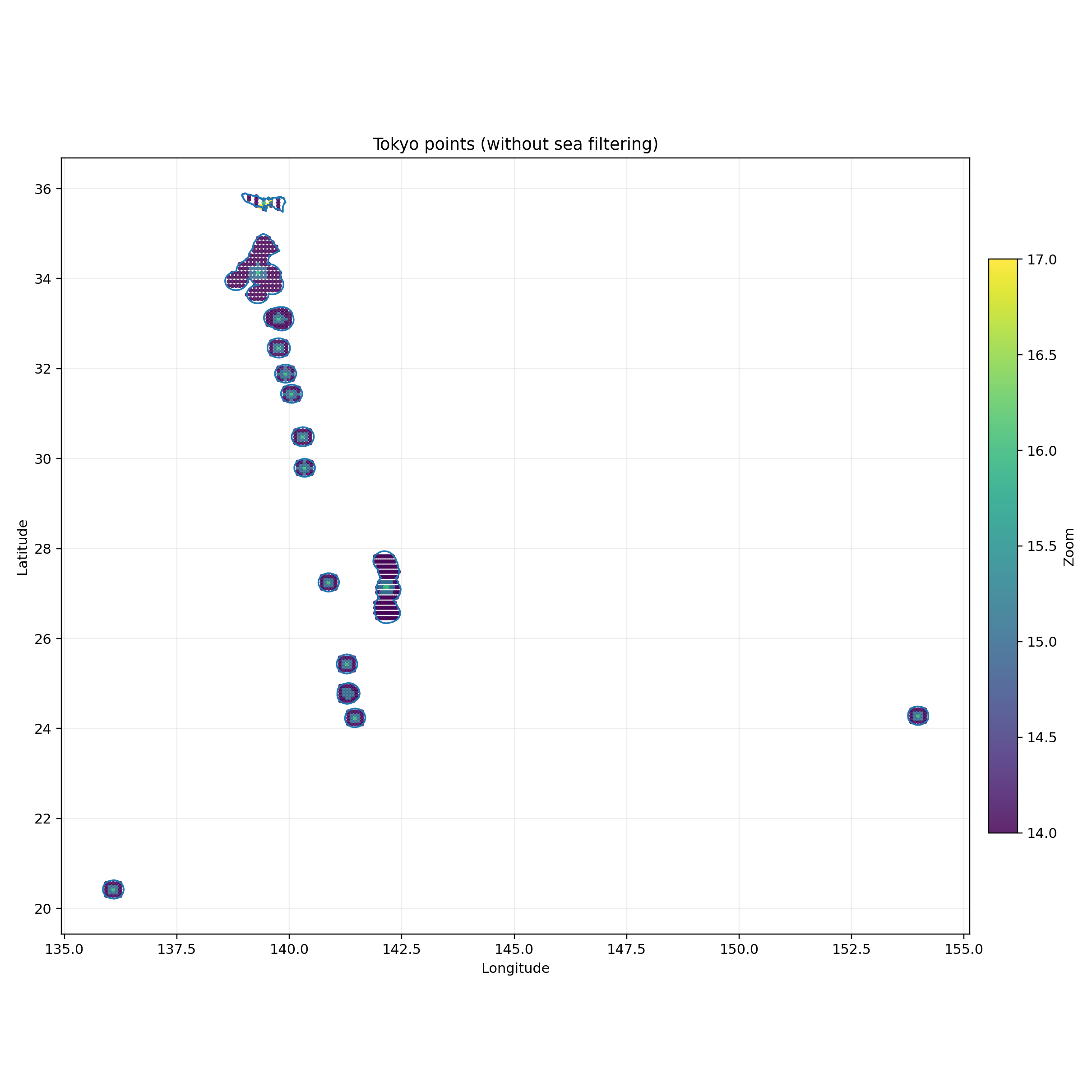 Scatter plot of Tokyo search points colored by assigned zoom level from 14 to 17