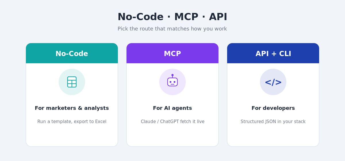 three ways to get Google search data compared: no-code scraper, MCP, and SERP API