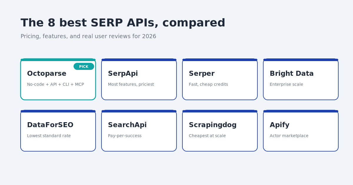 best SERP APIs 2026 compared: Octoparse, SerpApi, Serper, Bright Data and more