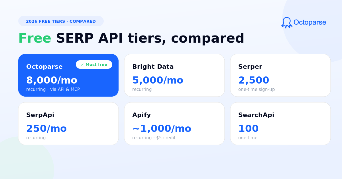 free SERP API tiers 2026 compared: Octoparse, Bright Data, Serper, SerpApi