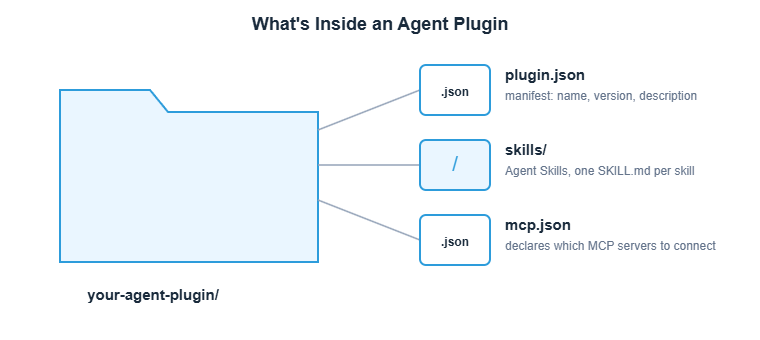 agent plugin folder 