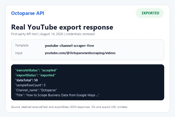 Sanitized first-party Octoparse API export response showing a populated YouTube dataset