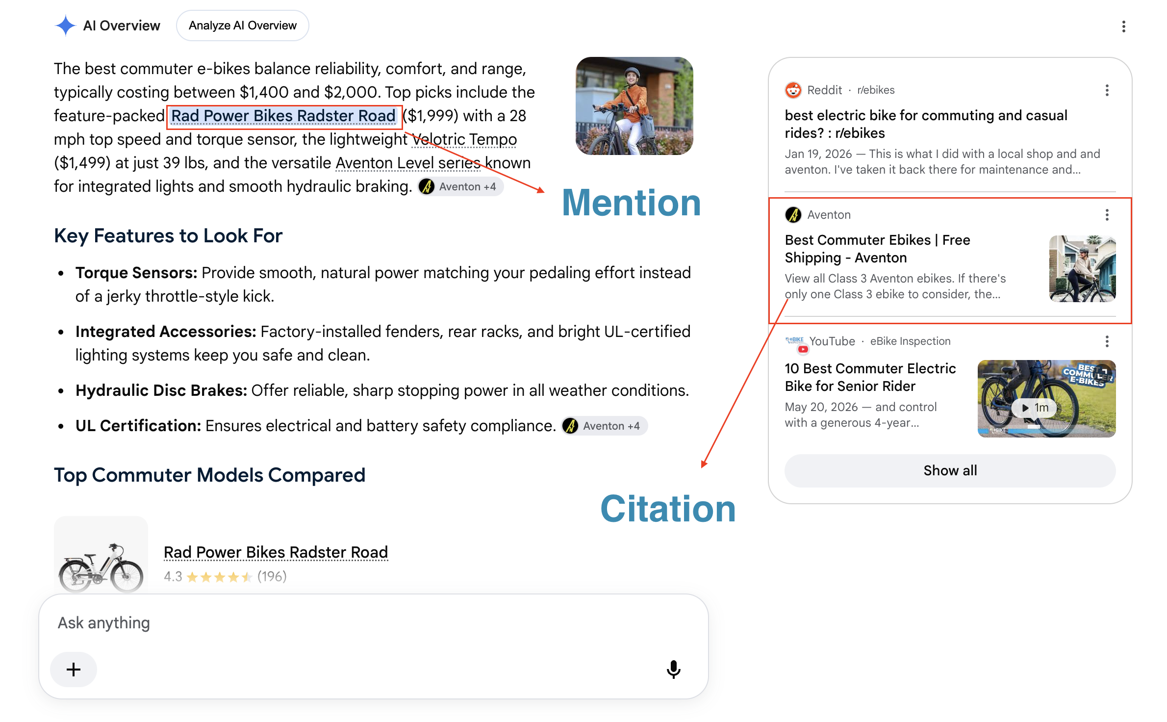 Mentions vs. Citations