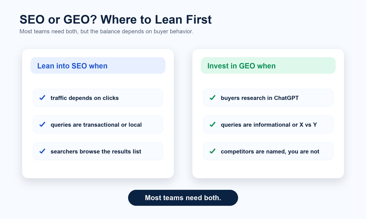 when to prioritize SEO versus GEO