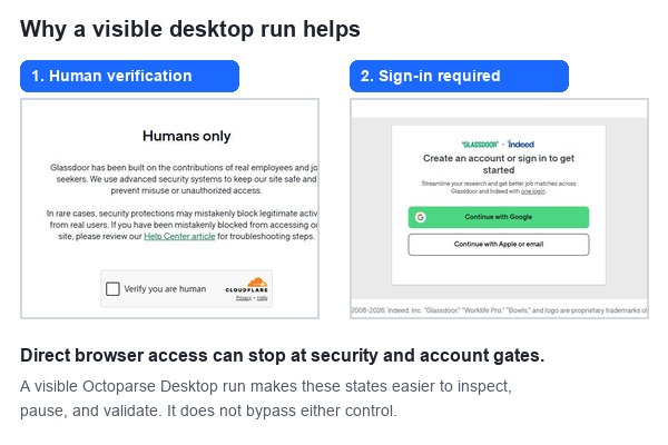 Glassdoor human verification and account sign-in screens
