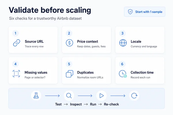 Airbnb scraping data quality checks before scaling