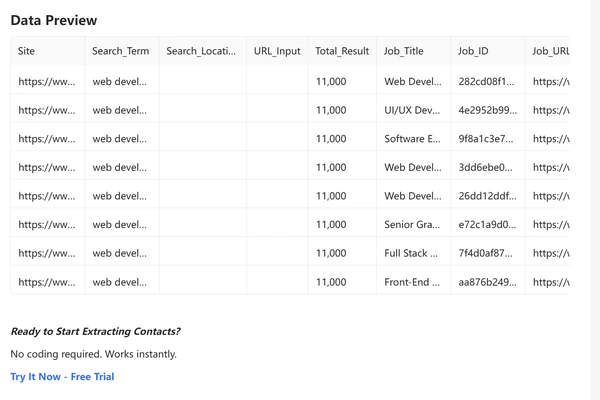 Data Preview of the structured job rows the template returns, including Job_Title, Job_ID, and Total_Result columns