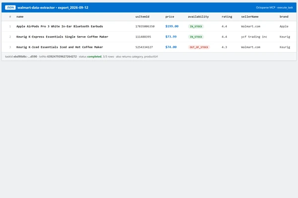 Real export from the 2026-09-12 test run: three Walmart products with price, availability, rating, seller, and brand populated