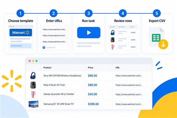 Five-step authorized Walmart price scraper workflow