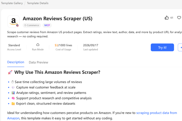 Octoparse Amazon Reviews Scraper (US) template page showing pricing, MCP access, and a real data preview, last updated September 17, 2026