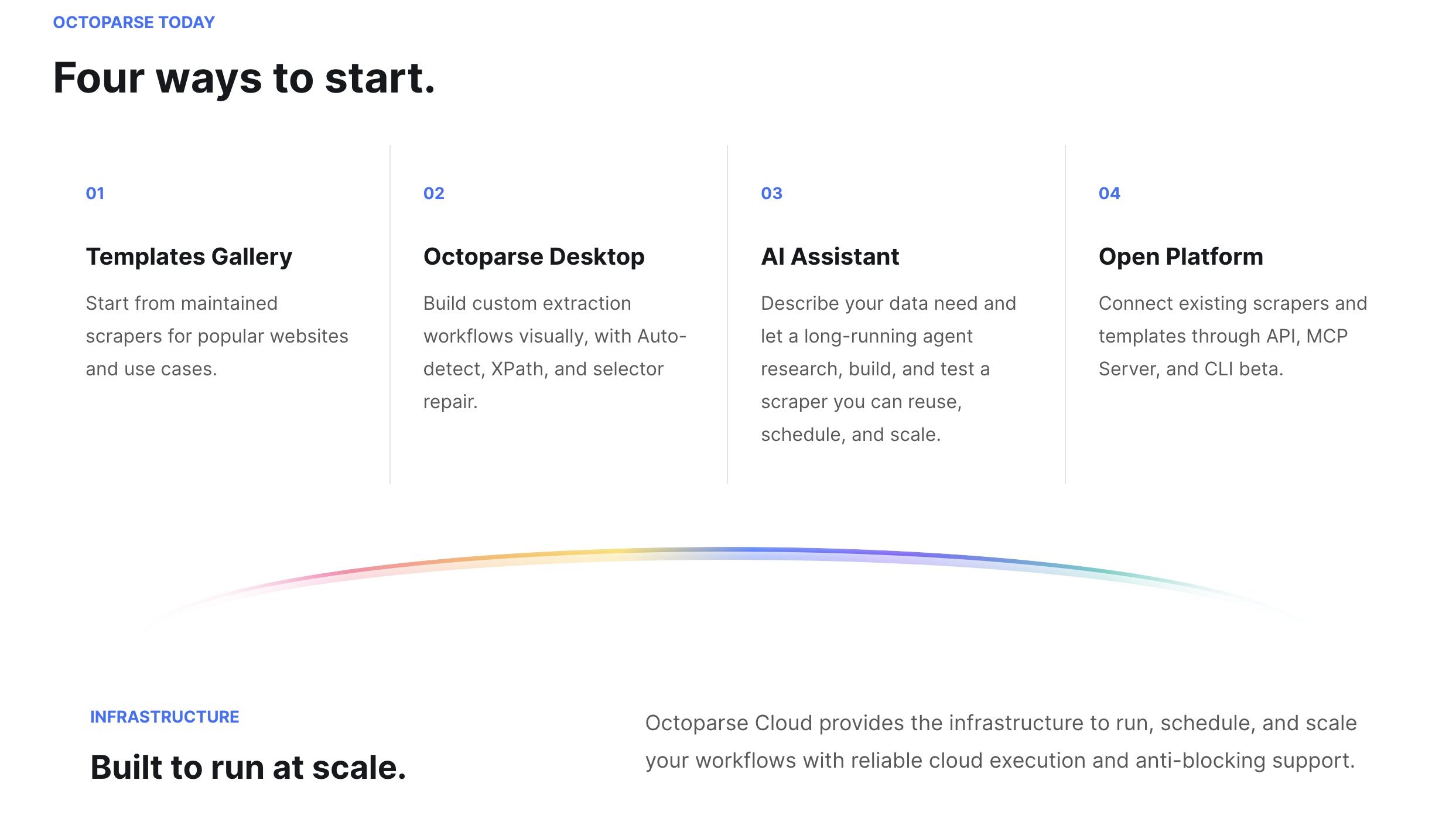 Four ways to start Octoparse