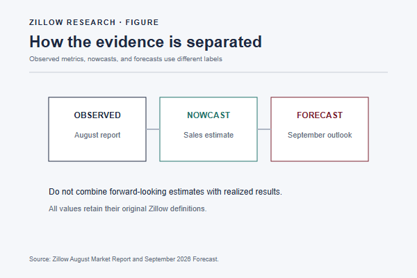 Methodology and limitations
