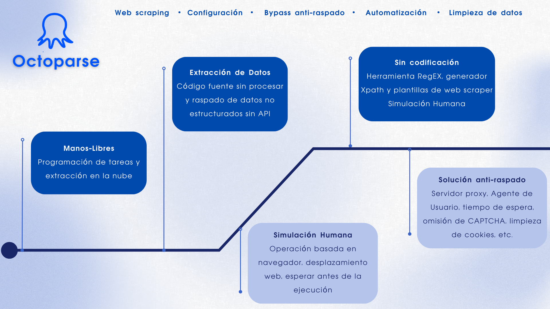 octoparse espanol features