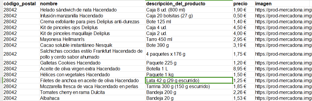 ejemplos de datos extraidos de mercadona scraper - octoparse