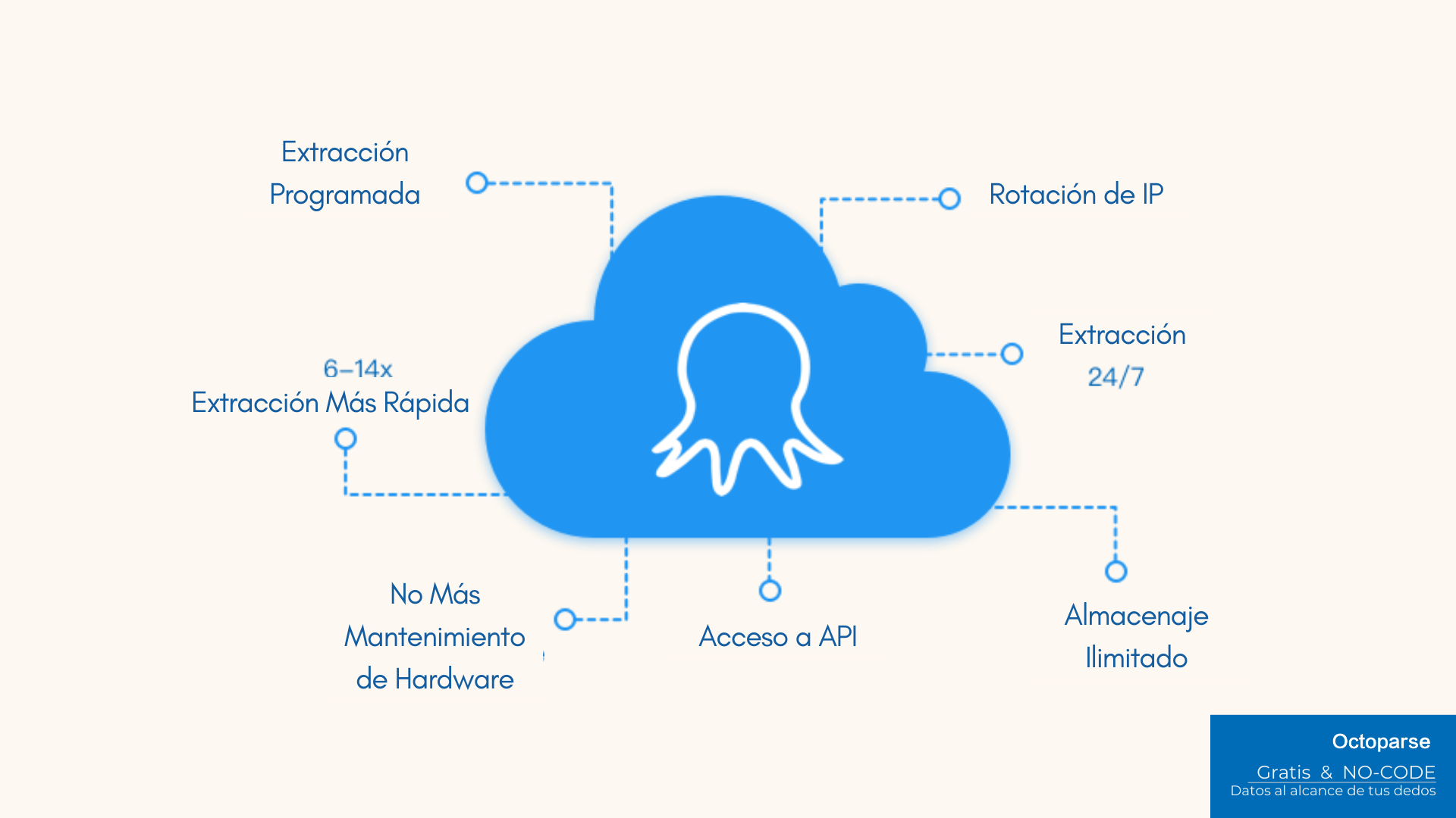 funciones principales de Octoparse