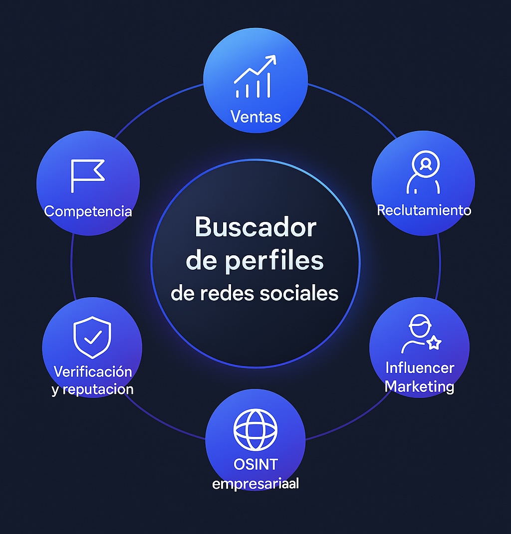 Diagrama estructural sobre los principales ámbitos empresariales donde esta tecnología aporta valor real.