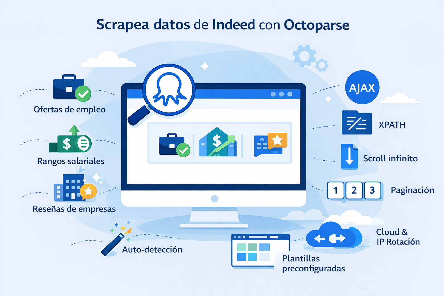 Scraping de ofertas de empleo de Indeed con Octoparse: extracción automática de datos de empleo, salarios y reseñas sin código