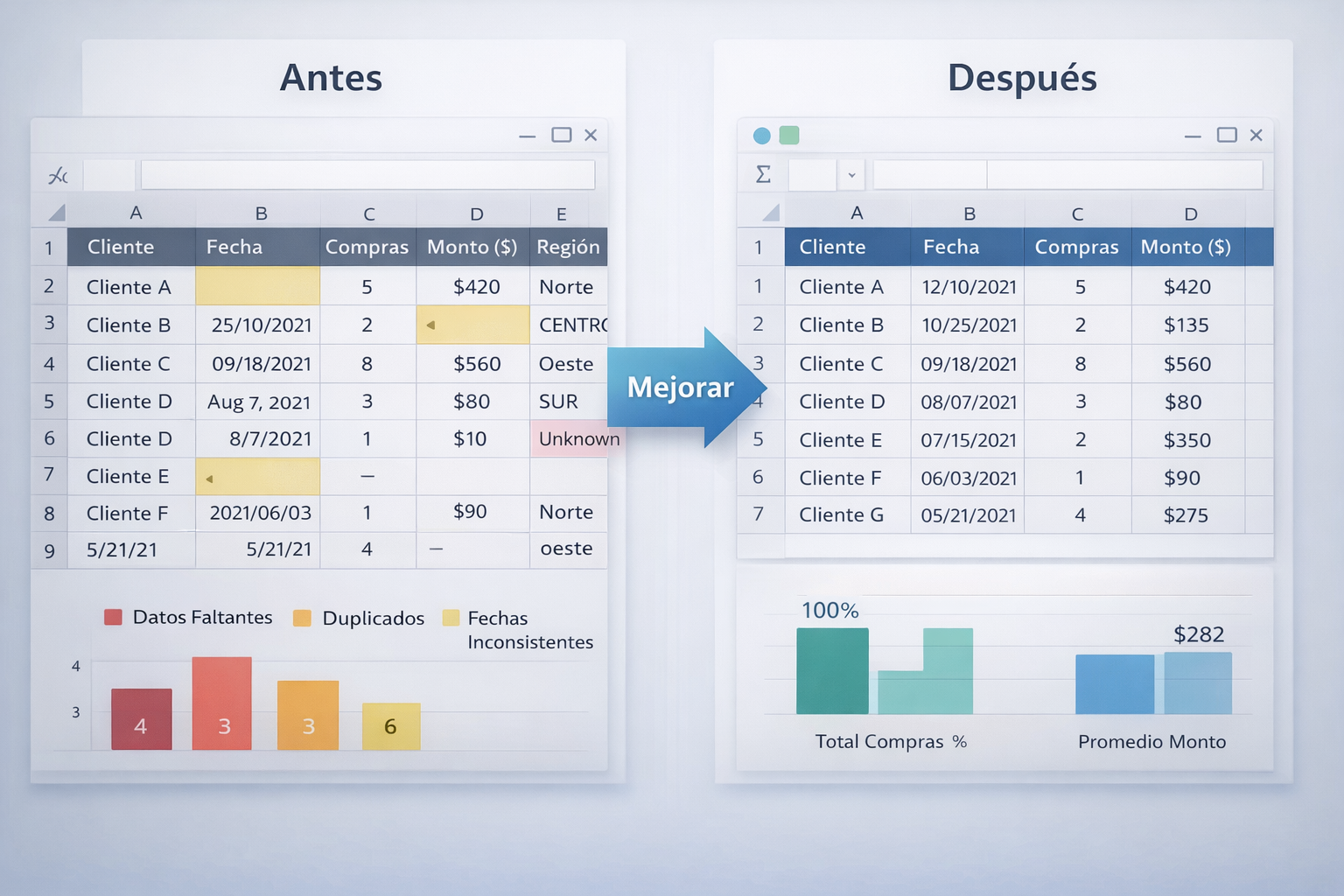 Ejemplo de limpieza y estructuración de datos en Excel antes del entrenamiento de un modelo de inteligencia artificial.