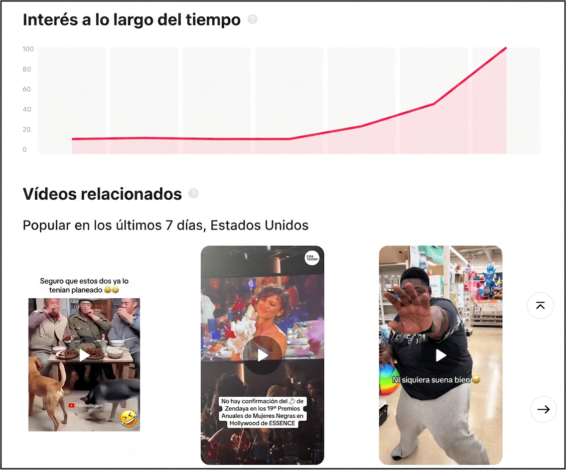 resultados de cada audio de tiktok en el centro creativo