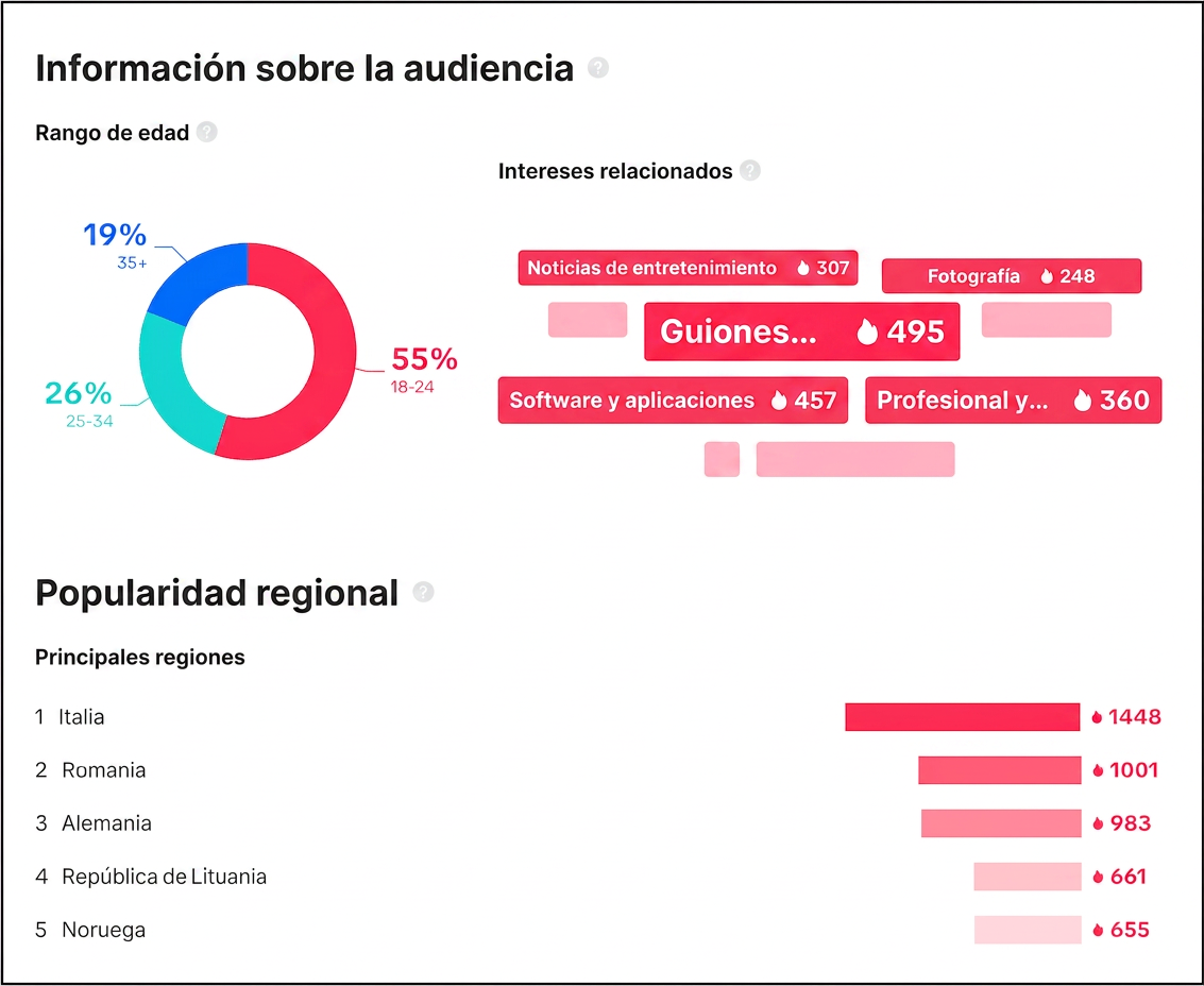 resultados de cada audio de tiktok en el centro creativo