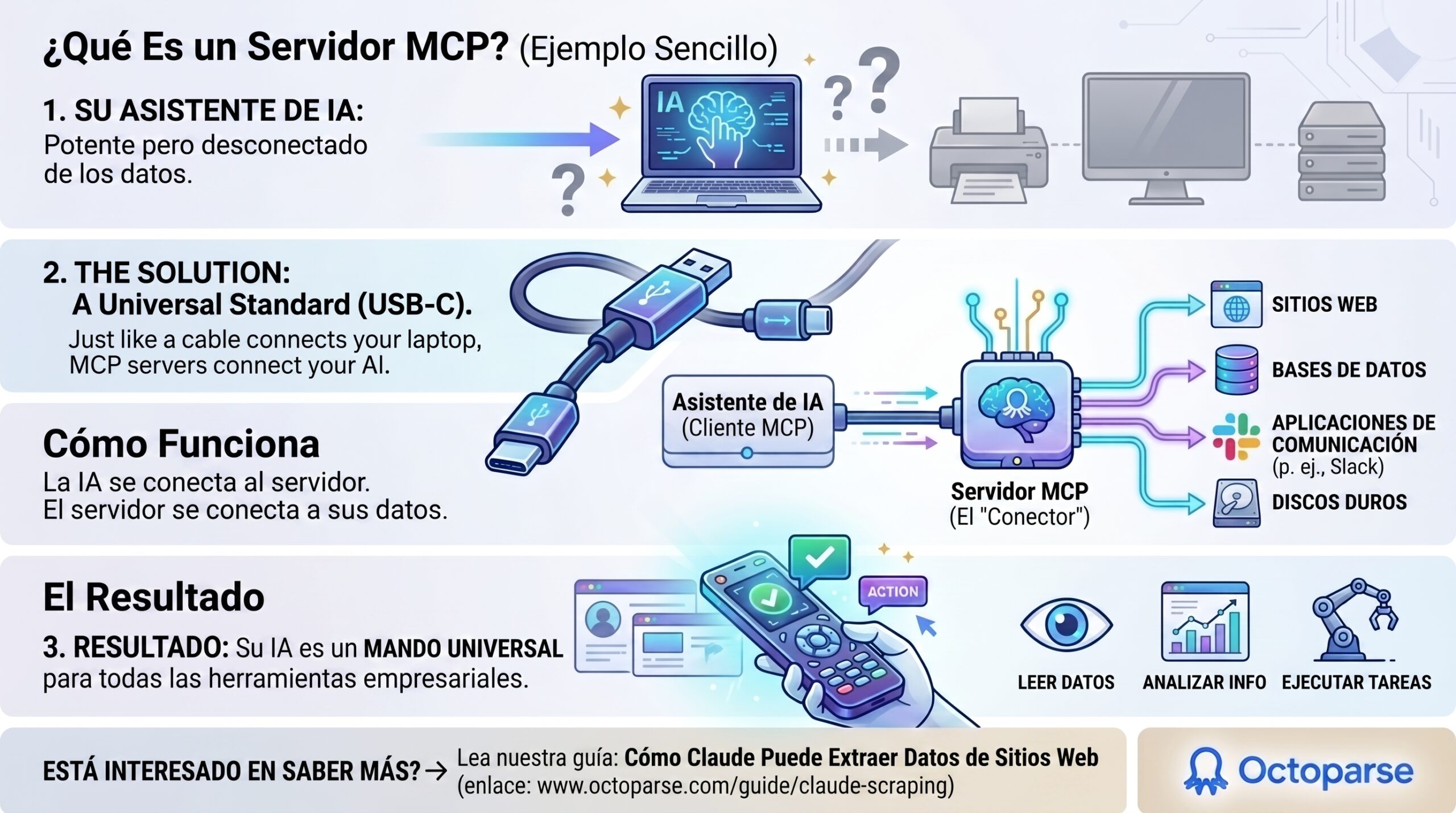 Esquema que explica qué es un servidor mcp y cómo conecta la IA con datos externos