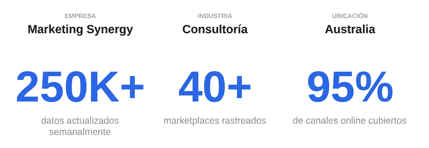 Dashboard de Octoparse, un software de inteligencia competitiva