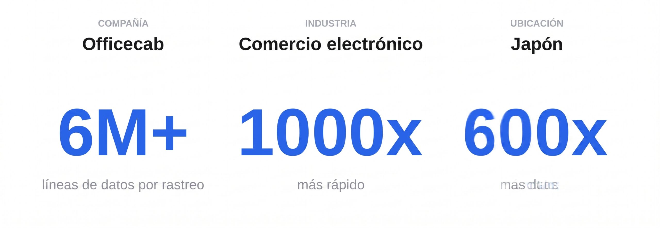 Análisis de datos de ventas de eBay usando una herramienta de web scraping