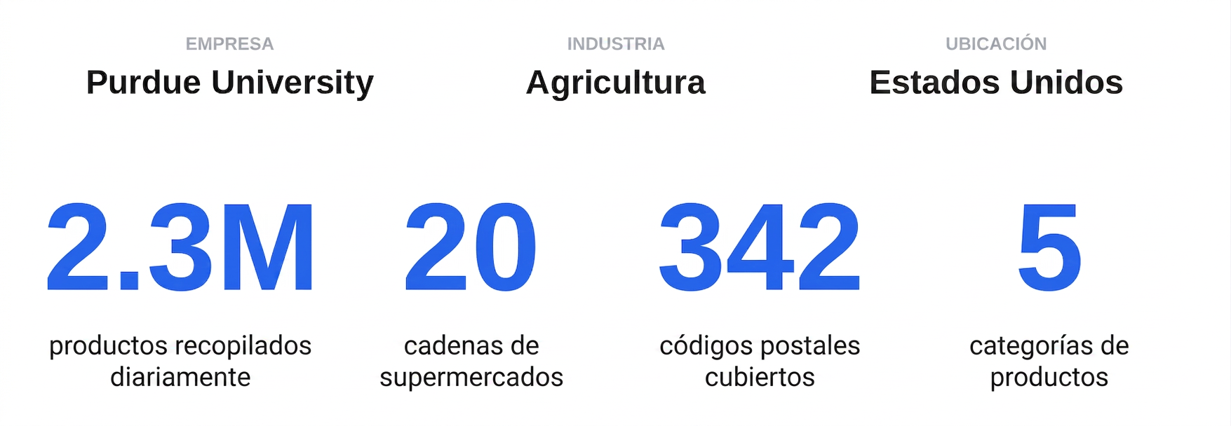 Panel de datos e interfaz de web scraping a gran escala