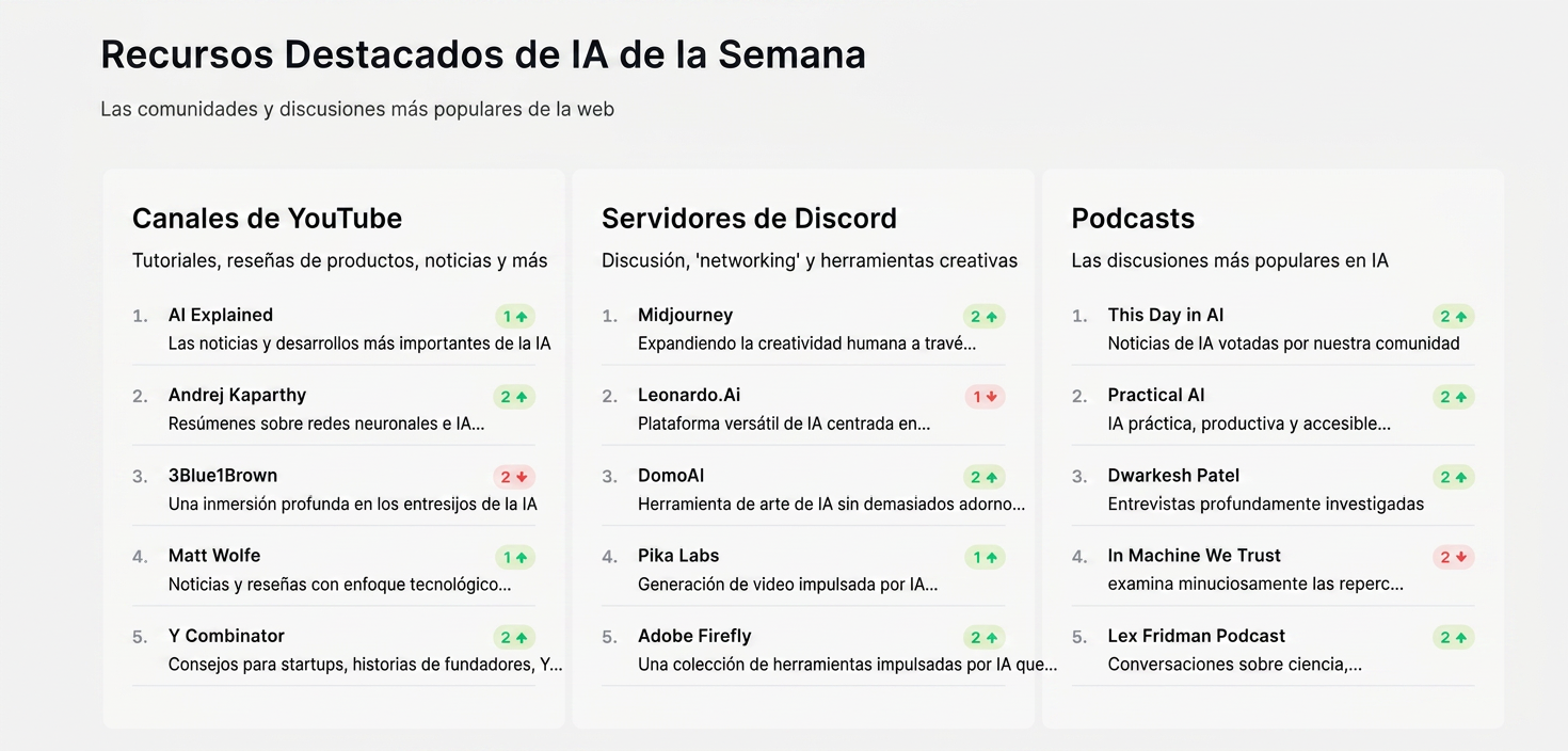 Ejemplo de datos extraídos con la herramienta de web scraping