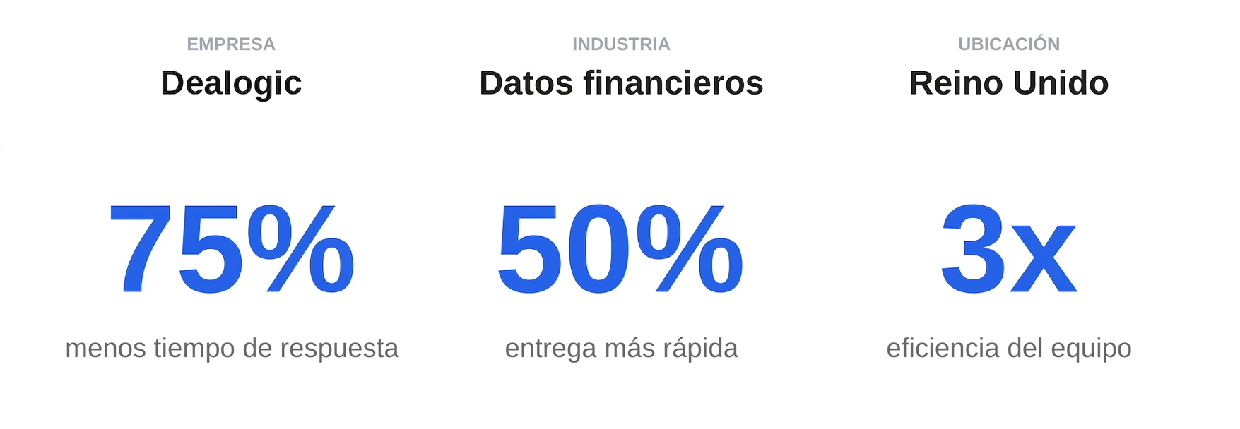 Dealogic utiliza Octoparse como herramienta de web scraping para análisis de datos