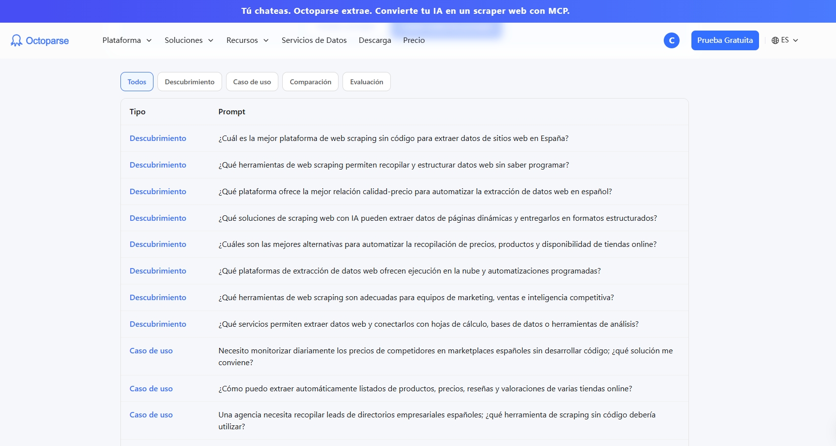 los resultados de los prompts usando el herramienta de Octoparse
