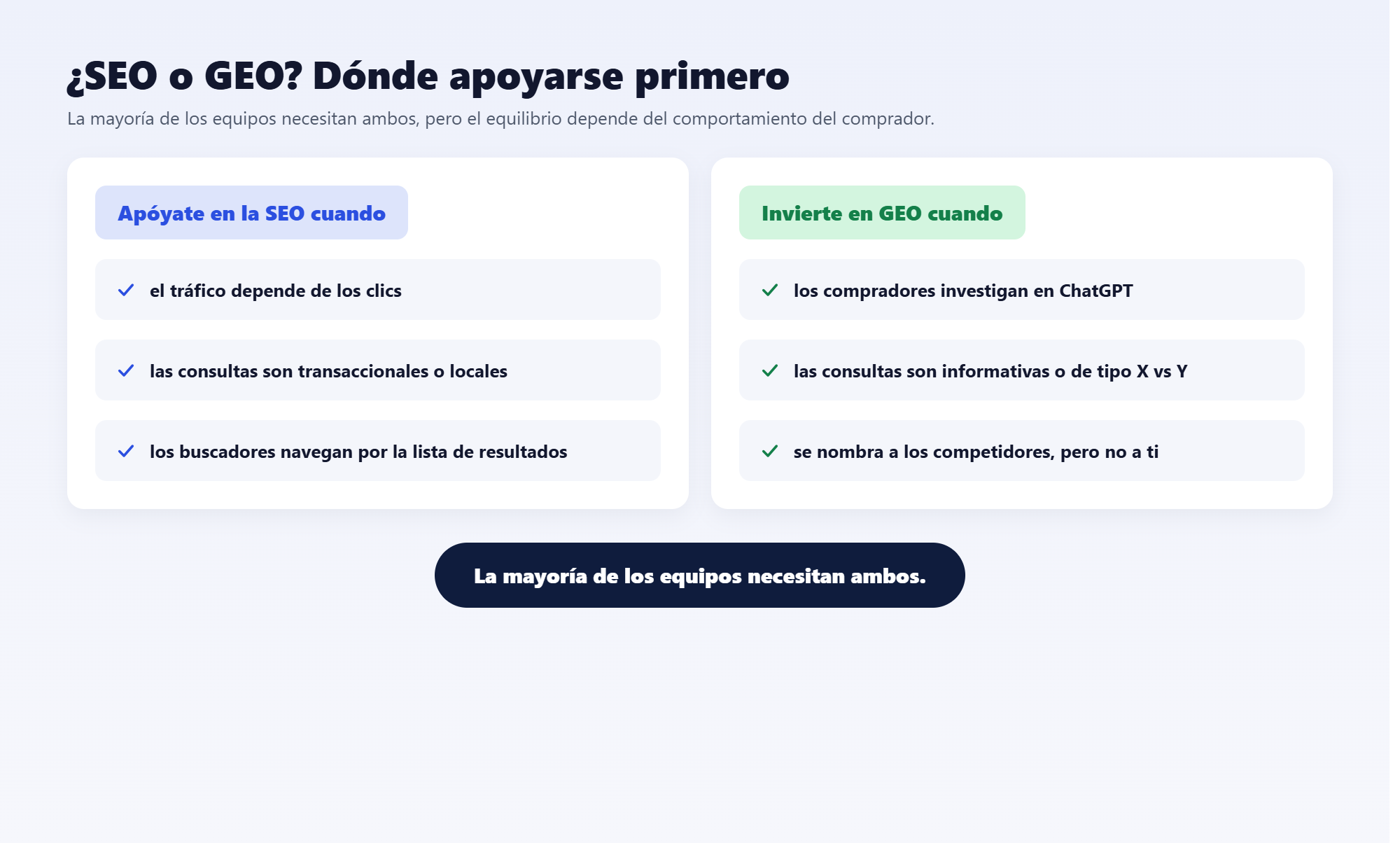 cuándo apoyarte en SEO o invertir en GEO según el comportamiento del comprador