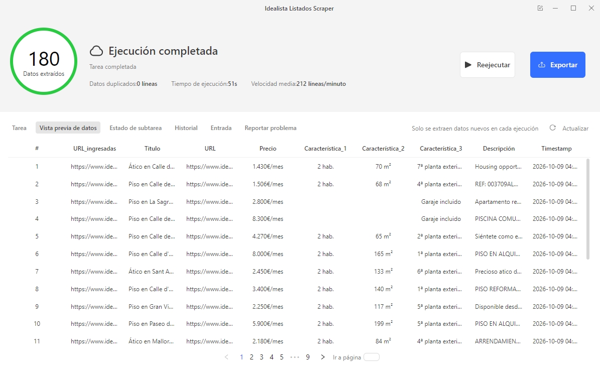 los datos extraídos desde Idealista Listados Scraper