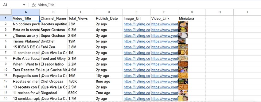 Hoja de Google Sheets con la fórmula IMAGE mostrando las miniaturas de 14 videos de YouTube