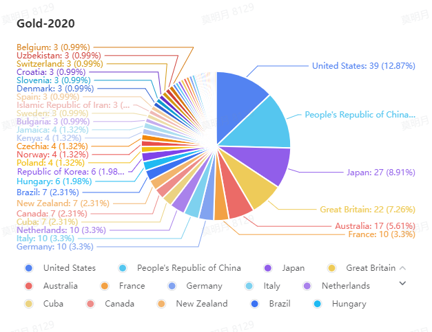 JO 2020 - Octoparse