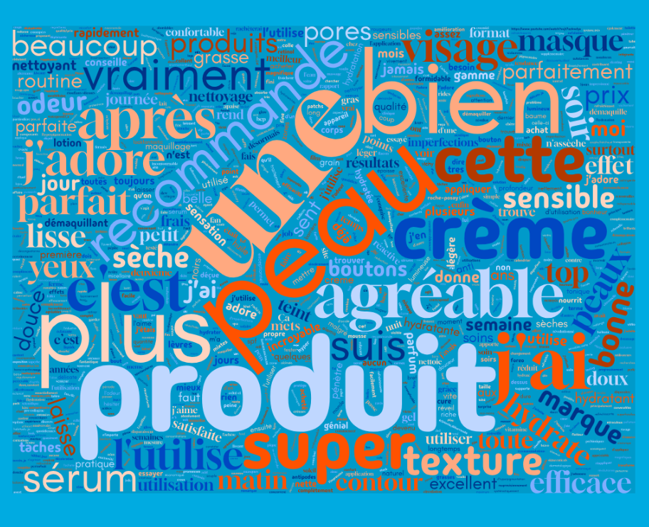 Génération de nuage de mots-clés avec les données collectées