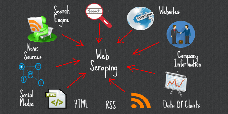 Comment fonctionne les outils de scraping