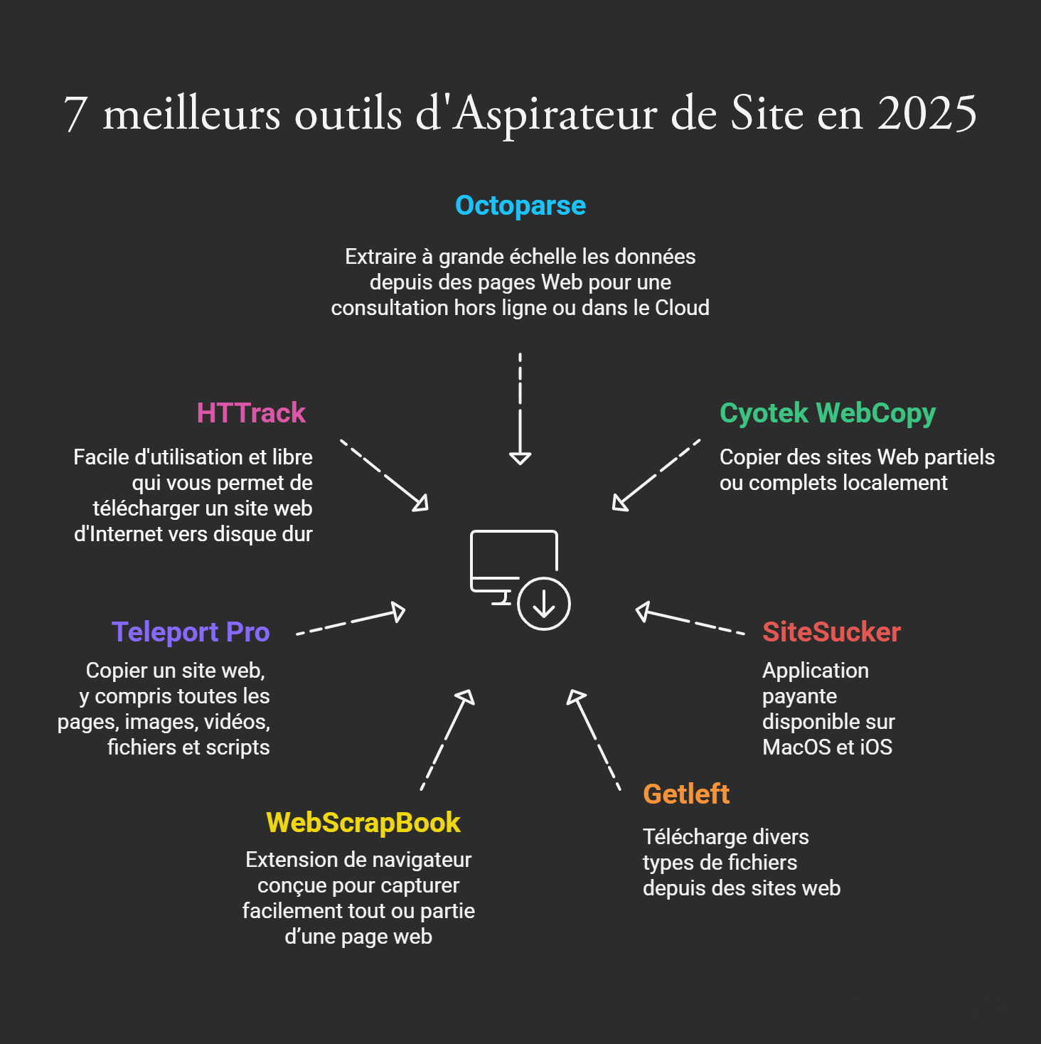 7 meilleurs outils d'Aspirateur de Site en 2025