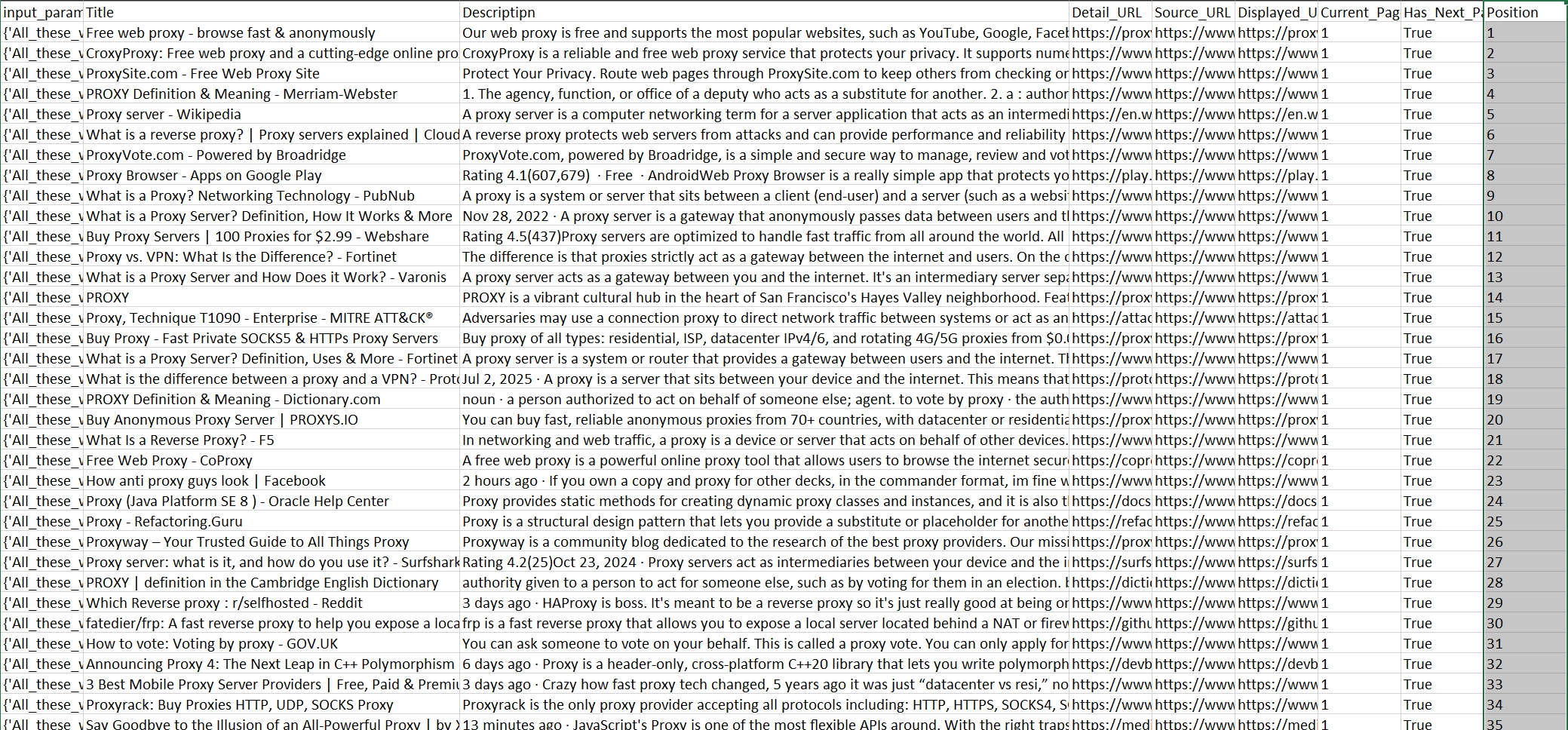 les données d'extraction sur Google