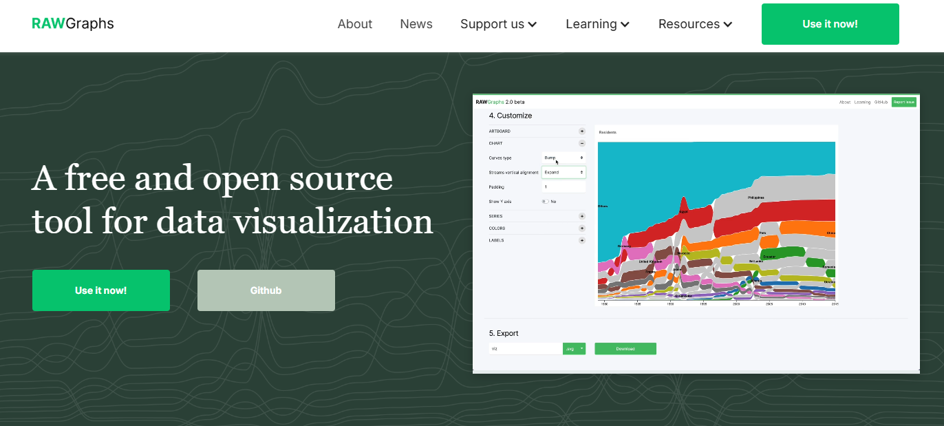 RAWGraphs - GRATUIT