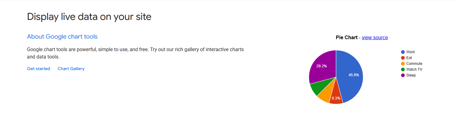 Google Charts
