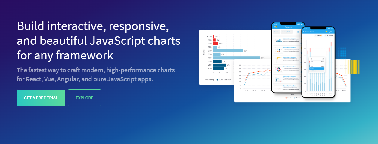 FusionCharts
