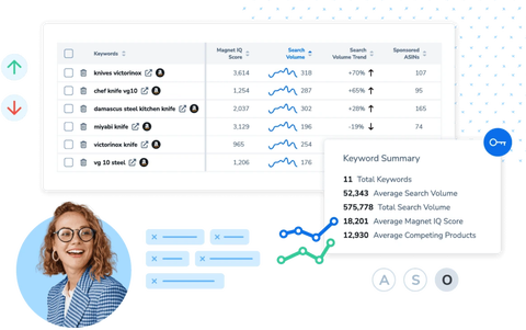 Helium 10 - Optimisation des fiches produits et référencement