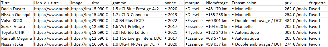 L'extraction de données aved l'aspirateur de site web