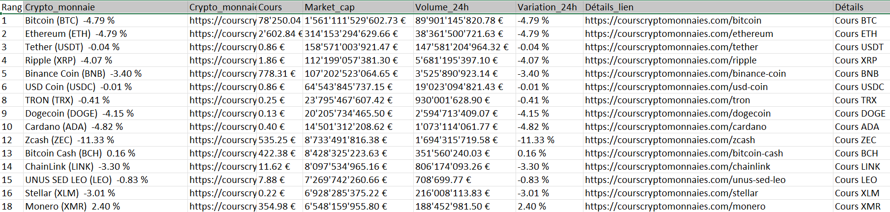 Exécuter la tâche et exporter les données sur Octoparse