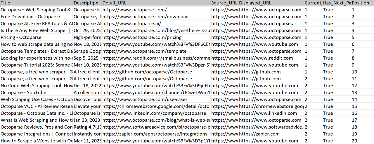 Les données collectées de SERP Google avec Octoparse