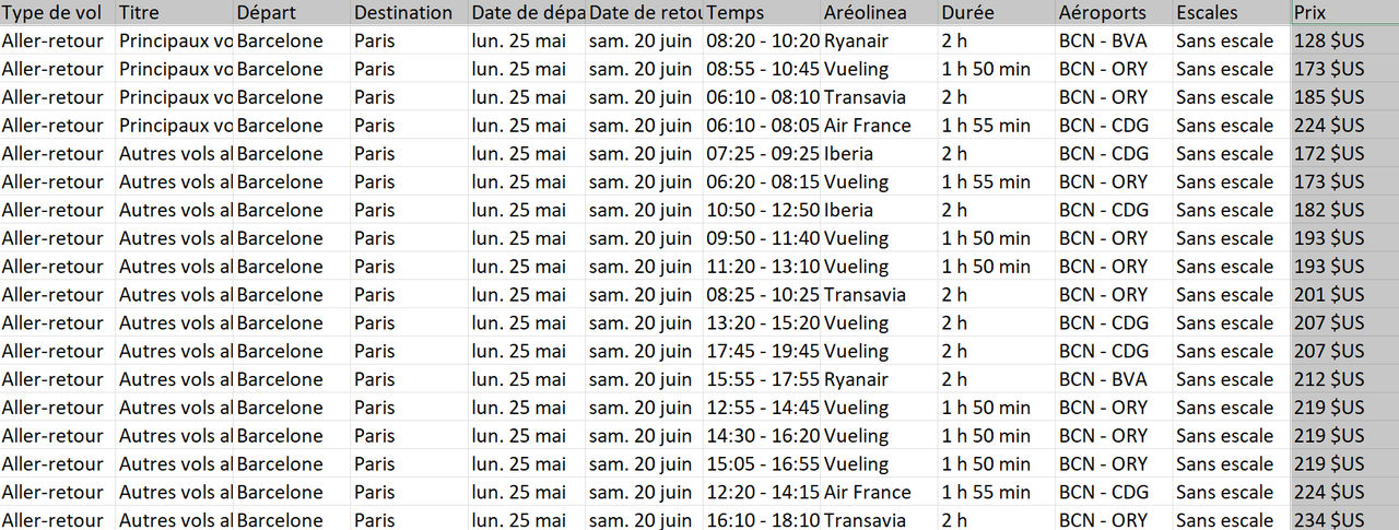 Prix des vols collectés par Octoparse