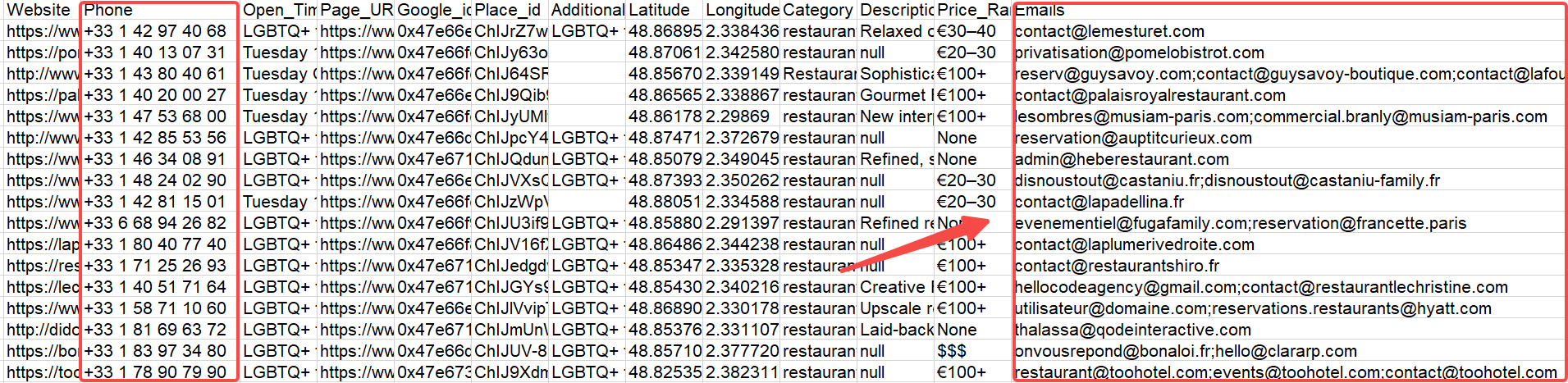 Les données collectées avec Octoparse, contenant toutes les informations des commerçants sur Google Maps