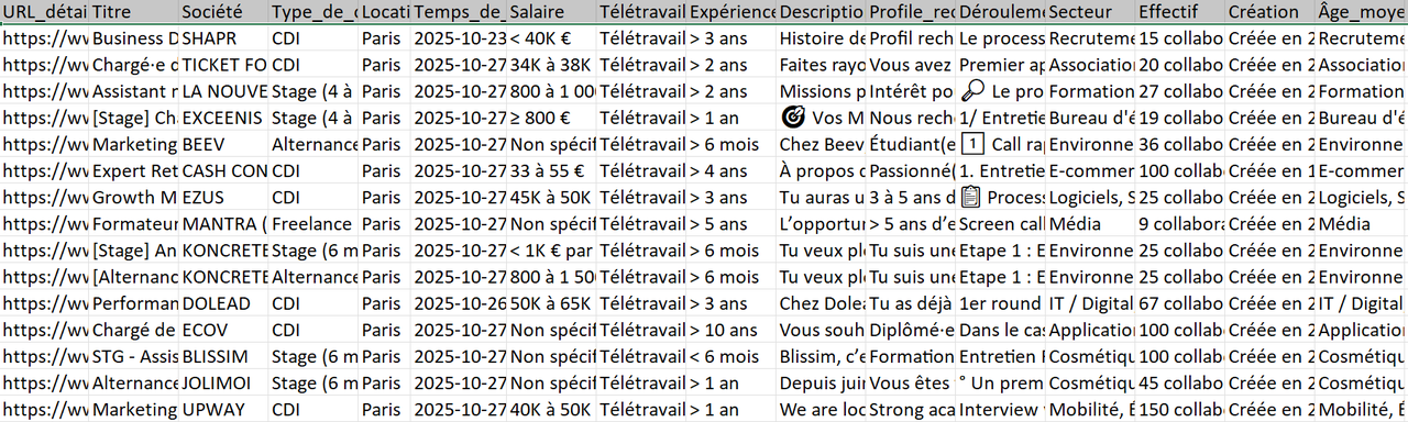 Données extraites avec le template Octoparse Welcome to the Jungle : titre de poste, entreprise, localisation, type de contrat et date de publication, prêtes pour export Excel